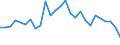 Handelsstrom: Exporte / Maßeinheit: Werte / Partnerland: World / Meldeland: United Kingdom