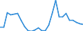 Handelsstrom: Exporte / Maßeinheit: Werte / Partnerland: Germany / Meldeland: Czech Rep.