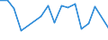Handelsstrom: Exporte / Maßeinheit: Werte / Partnerland: Germany / Meldeland: Finland