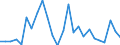 Flow: Exports / Measure: Values / Partner Country: World / Reporting Country: Australia