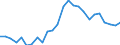 Flow: Exports / Measure: Values / Partner Country: World / Reporting Country: Austria
