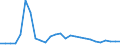 Flow: Exports / Measure: Values / Partner Country: World / Reporting Country: Belgium