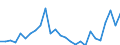 Flow: Exports / Measure: Values / Partner Country: World / Reporting Country: Canada