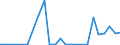 Flow: Exports / Measure: Values / Partner Country: World / Reporting Country: Chile
