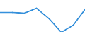 Flow: Exports / Measure: Values / Partner Country: World / Reporting Country: EU 28-Extra EU