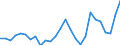 Flow: Exports / Measure: Values / Partner Country: World / Reporting Country: Finland