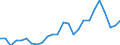 Flow: Exports / Measure: Values / Partner Country: World / Reporting Country: France incl. Monaco & overseas
