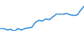 Flow: Exports / Measure: Values / Partner Country: World / Reporting Country: Germany
