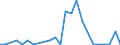 Flow: Exports / Measure: Values / Partner Country: World / Reporting Country: Greece