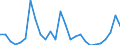 Flow: Exports / Measure: Values / Partner Country: World / Reporting Country: Ireland