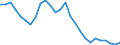 Flow: Exports / Measure: Values / Partner Country: World / Reporting Country: Japan