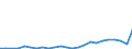 Flow: Exports / Measure: Values / Partner Country: World / Reporting Country: Poland