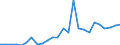 Flow: Exports / Measure: Values / Partner Country: World / Reporting Country: Slovakia