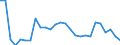 Flow: Exports / Measure: Values / Partner Country: World / Reporting Country: Slovenia