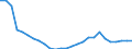 Flow: Exports / Measure: Values / Partner Country: World / Reporting Country: Switzerland incl. Liechtenstein