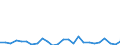 Flow: Exports / Measure: Values / Partner Country: World / Reporting Country: Turkey