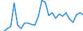 Flow: Exports / Measure: Values / Partner Country: World / Reporting Country: United Kingdom