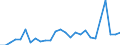 Flow: Exports / Measure: Values / Partner Country: World / Reporting Country: USA incl. PR. & Virgin Isds.