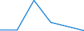 Flow: Exports / Measure: Values / Partner Country: Canada / Reporting Country: Austria