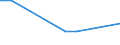 Flow: Exports / Measure: Values / Partner Country: Canada / Reporting Country: Denmark