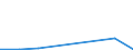 Flow: Exports / Measure: Values / Partner Country: Canada / Reporting Country: Finland