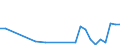 Flow: Exports / Measure: Values / Partner Country: Canada / Reporting Country: Germany