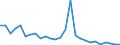 Flow: Exports / Measure: Values / Partner Country: Canada / Reporting Country: Japan