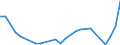 Flow: Exports / Measure: Values / Partner Country: Canada / Reporting Country: Netherlands