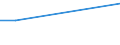 Flow: Exports / Measure: Values / Partner Country: Canada / Reporting Country: Poland