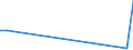 Flow: Exports / Measure: Values / Partner Country: Canada / Reporting Country: Slovakia