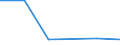 Flow: Exports / Measure: Values / Partner Country: Canada / Reporting Country: Spain
