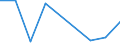 Flow: Exports / Measure: Values / Partner Country: Canada / Reporting Country: Sweden