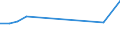 Flow: Exports / Measure: Values / Partner Country: Canada / Reporting Country: Switzerland incl. Liechtenstein