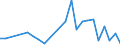 Flow: Exports / Measure: Values / Partner Country: China / Reporting Country: Australia