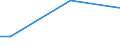 Flow: Exports / Measure: Values / Partner Country: China / Reporting Country: Austria