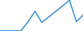 Flow: Exports / Measure: Values / Partner Country: China / Reporting Country: Belgium