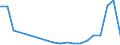 Flow: Exports / Measure: Values / Partner Country: China / Reporting Country: Finland