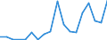 Flow: Exports / Measure: Values / Partner Country: China / Reporting Country: France incl. Monaco & overseas