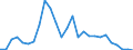 Flow: Exports / Measure: Values / Partner Country: China / Reporting Country: Japan