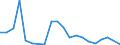 Flow: Exports / Measure: Values / Partner Country: China / Reporting Country: Netherlands