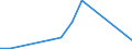 Flow: Exports / Measure: Values / Partner Country: China / Reporting Country: Portugal