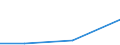 Flow: Exports / Measure: Values / Partner Country: China / Reporting Country: Slovakia