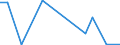 Flow: Exports / Measure: Values / Partner Country: China / Reporting Country: Sweden