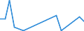 Flow: Exports / Measure: Values / Partner Country: China / Reporting Country: Switzerland incl. Liechtenstein