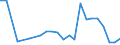 Flow: Exports / Measure: Values / Partner Country: China / Reporting Country: United Kingdom