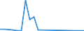 Flow: Exports / Measure: Values / Partner Country: Chinese Taipei / Reporting Country: Australia