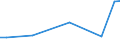 Flow: Exports / Measure: Values / Partner Country: Chinese Taipei / Reporting Country: Austria