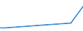 Flow: Exports / Measure: Values / Partner Country: Chinese Taipei / Reporting Country: Belgium