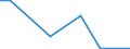 Flow: Exports / Measure: Values / Partner Country: Chinese Taipei / Reporting Country: Canada