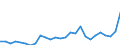 Flow: Exports / Measure: Values / Partner Country: Chinese Taipei / Reporting Country: Germany